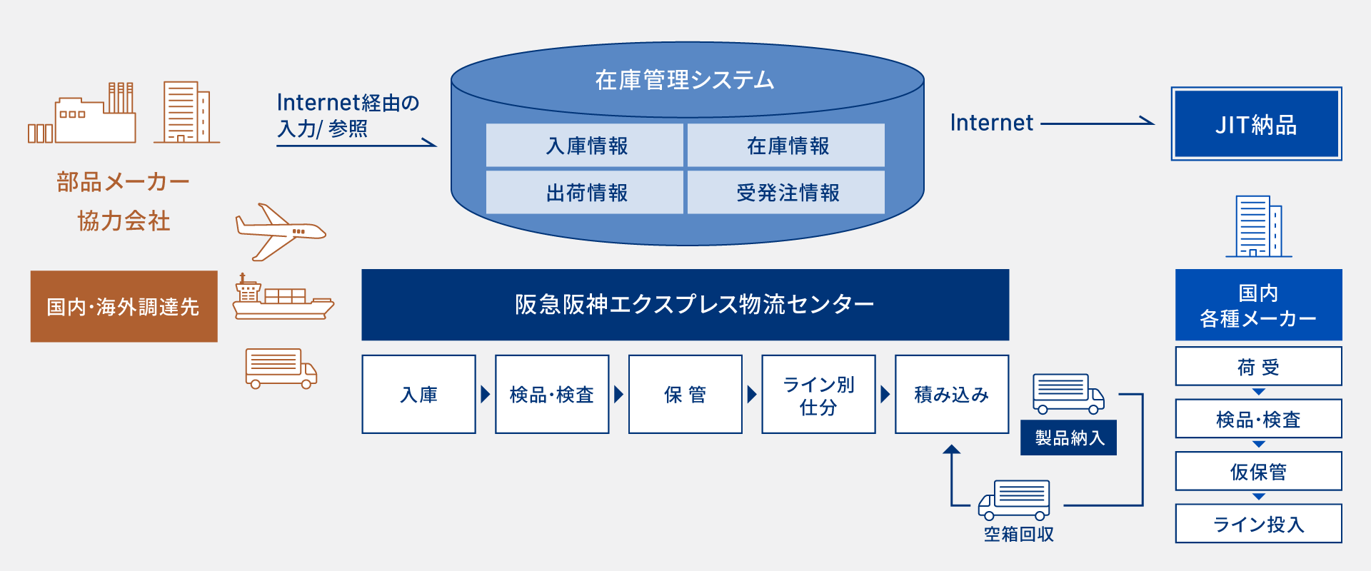 自動車関連の取り扱いの図版